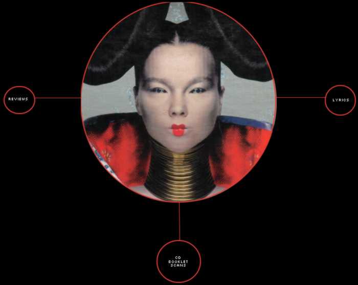 Homogenic